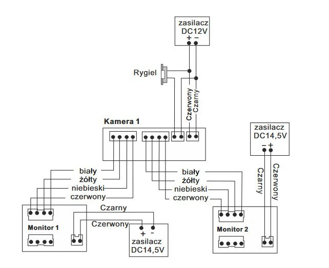 Przykładowy schemat połączeń wideodomofonu S562D-SKM z monitorem M903SH
